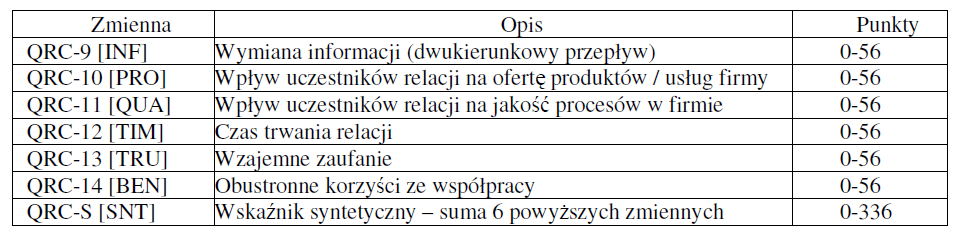 Kapitał relacyjny wymiar jakościowy