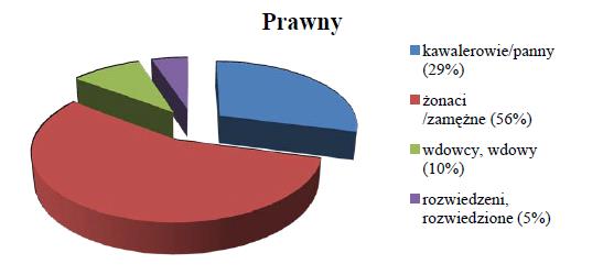 prawnego i