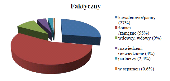 Ludność według