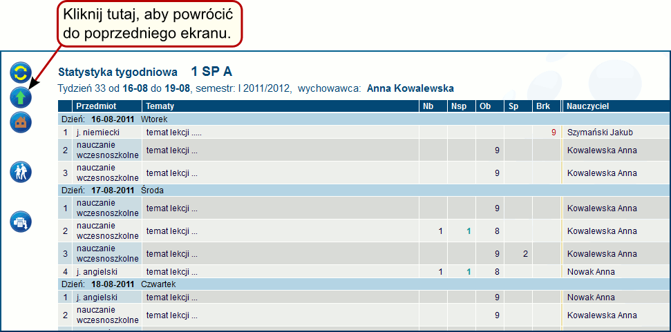 wybranej klasie na poszczególnych zajęciach. Opcja ta jest dostępna dla wychowawców klas. Aby powrócić do okna Wykaz zajęć, kliknij ikonkę Powrót do poprzedniego ekranu (rys. 3.145). Rysunek 3.