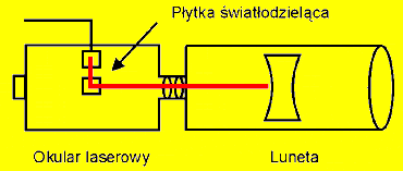 demontuje się okular a na jego miejsce zakłada się konstrukcję z