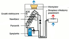 Po studiach ChiK możesz zdobyć zatrudnienie jako: inżynier/projektant urządzeń i systemów chłodniczych, chłodni, systemów klimatyzacyjnych, pomp ciepła również z wykorzystaniem odnawialnych źródeł