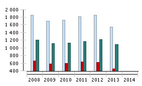Strona 4 / 13 Wybrane dane finansowe - jednostkowe (w tys.) 01.01.2014-30.06.2014* Zm.% 01.01.2013-31.12.