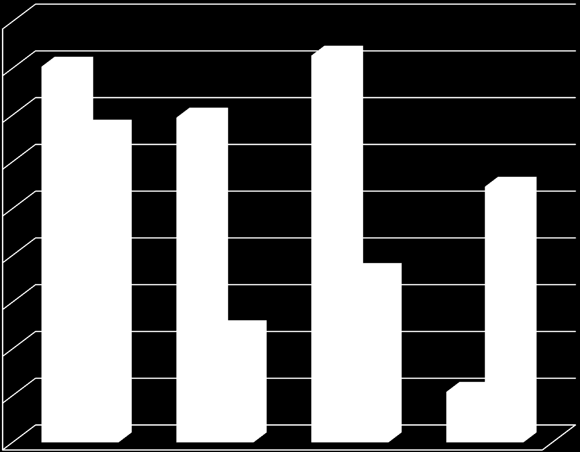 Miliony PLN Przyrost wydatków i dochodów bieżących 2008-2011 90,00 80,34 82,72 80,00 69,45 70,00 66,89 60,00 54,7