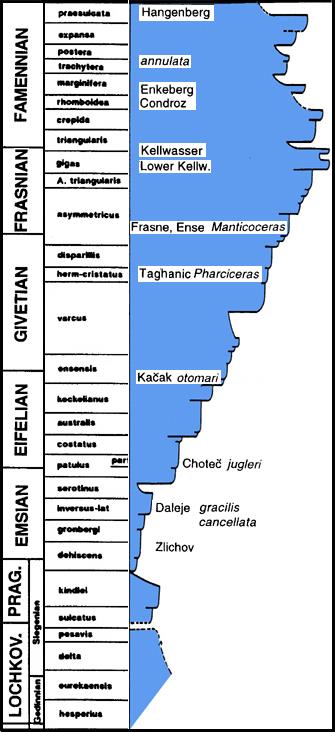 biogeografów ) szczyt wyrównania klimatu