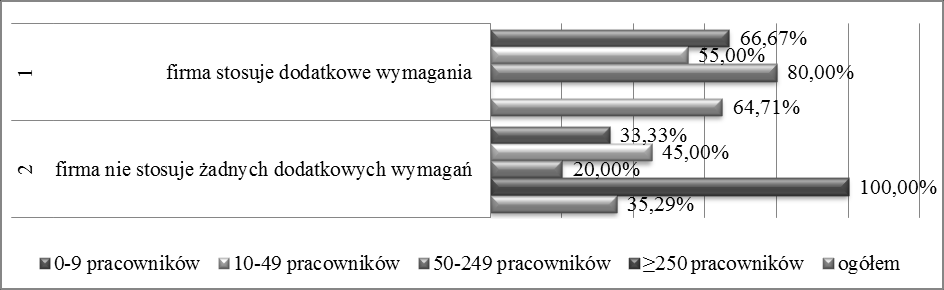 Wykres 25 Finansowanie szkoleń ze środków zewnętrznych w firmach, które organizują lub dofinansowują szkolenia, zdaniem ba przedstawicieli przedsiębiorstw z sektora handlu i usług z województwa