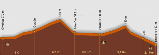Etap 2 :: NEGREIRA - OLVEIROA 32,7km Po małym moście na rzece Barcala wychodzimy z Negreira.