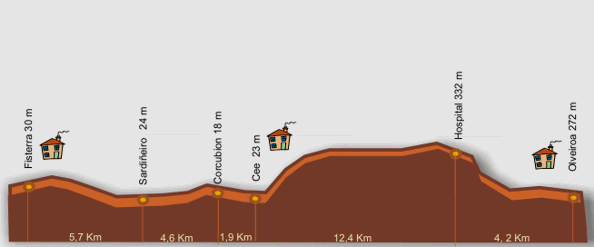 Etap 3 :: OLVIEROA - FISTERRA 34,0km Stawiamy czoła ostatniemu etapowi lub przedostatniemu, wszystko zależy czy decydujemy się zakończyć swoją przygodę w Fisterra, czy przedłużyć wędrówkę wzdłuż