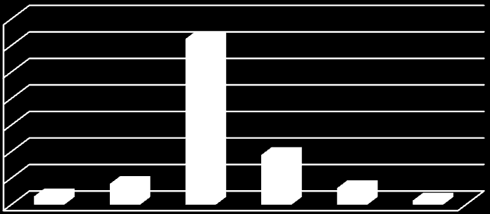 Rysunek 4.