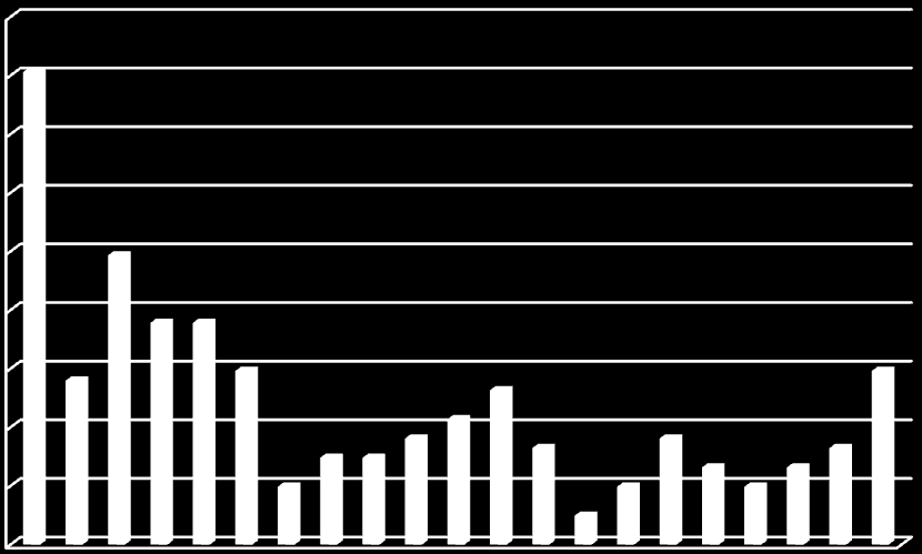 Rysunek 8.