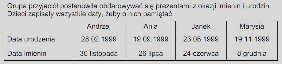 Procent wykonania V.3. Wyniki uczniów według zadao Arkusz egzaminacyjny na sprawdzianie składał się z 26 zadao, w tym 6 otwartych o numerach od 21. do 26.