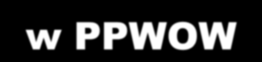 Powiaty woj.