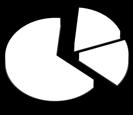 Wykres 3 Struktura ludności według ekonomicznych grup wieku w roku 2014 17,86 wiek przedprodukcyjny 65,33 16,81 wiek produkcyjny wiek poprodukcyjny Źródło: opracowano na podstawie danych GUS Na