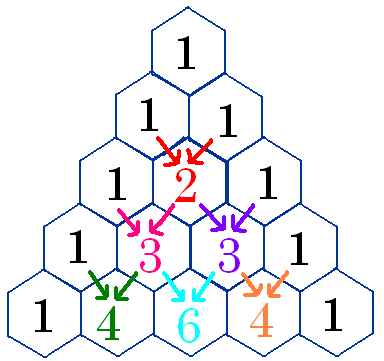 TRÓJKĄT PASCALA Trójkąt Pscl jest to ukłd liczowy n trójkątnej tlicy.