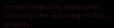 4) Po rejestracji i zalogowaniu mogą Państwo złożyć wniosek online.