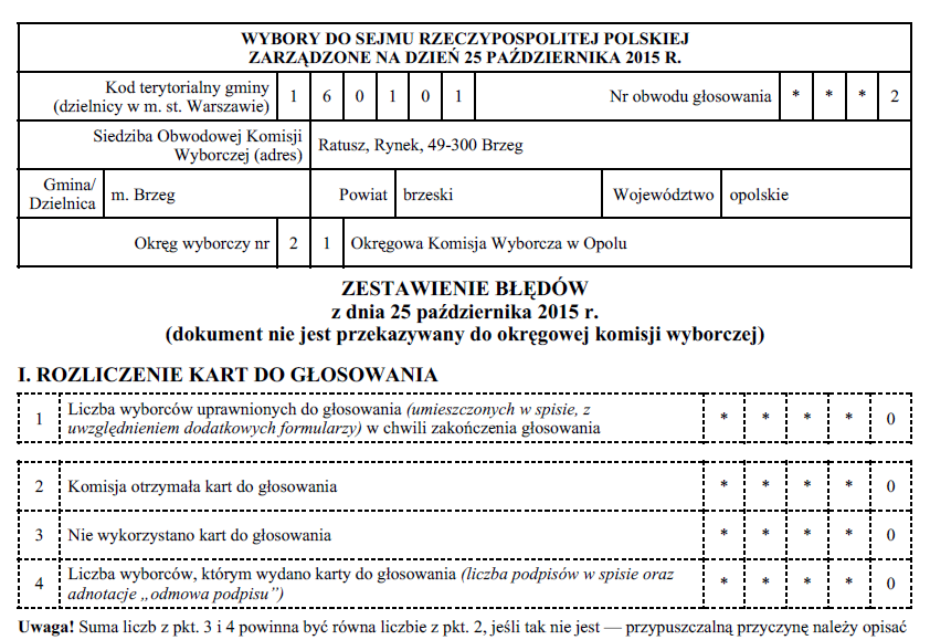 Rysunek 6-5 Przykładowy stan wprowadzania protokołów.