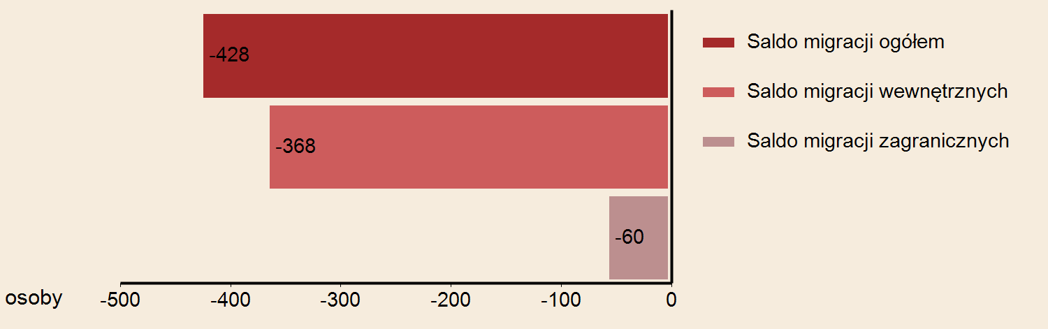 URZĄD STATYSTYCZNY W KATOWICE Powierzchnia w km² 82 2014 Gęstość zaludnienia w osobach na 1 km² 1572 WYBRANE DANE STATYSTYCZNE 2012 2013 2014 Województwo 2014 Miasto TYCHY LUDNOŚĆ WEDŁUG PŁCI I WIEKU