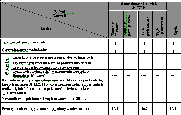 Andrzeja B., które wpłynęły do KPP w Sanoku oraz meldunku informacyjnego, który w tej samej sprawie wytworzony miał zostać przez funkcjonariusza Wydziału Kryminalnego.