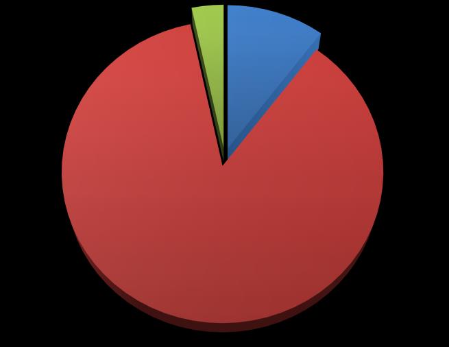 do 20 20-29 30-39 40-49 50-59 60-69 70-79 80-89 90-99 Endoprotezy cementowe stanowiły ponad 86% wszystkich wszczepionych w 2013 r. endoprotez stawu kolanowego.