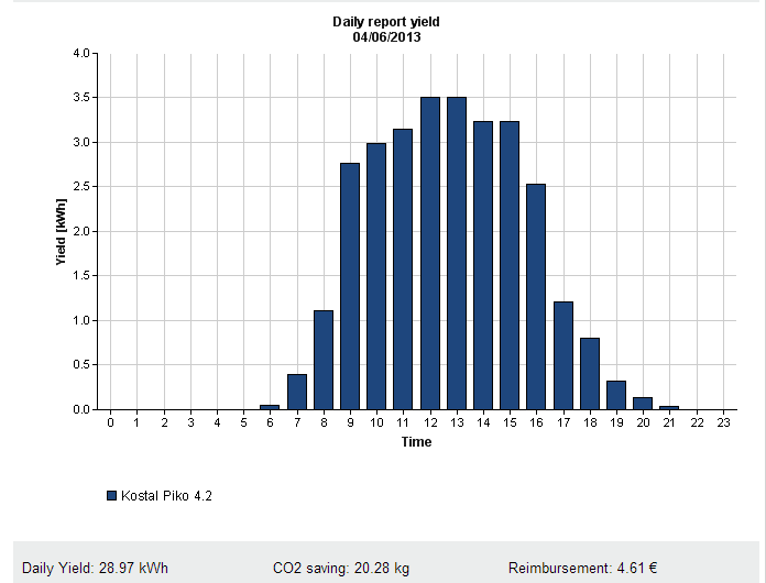 Rys. 14.