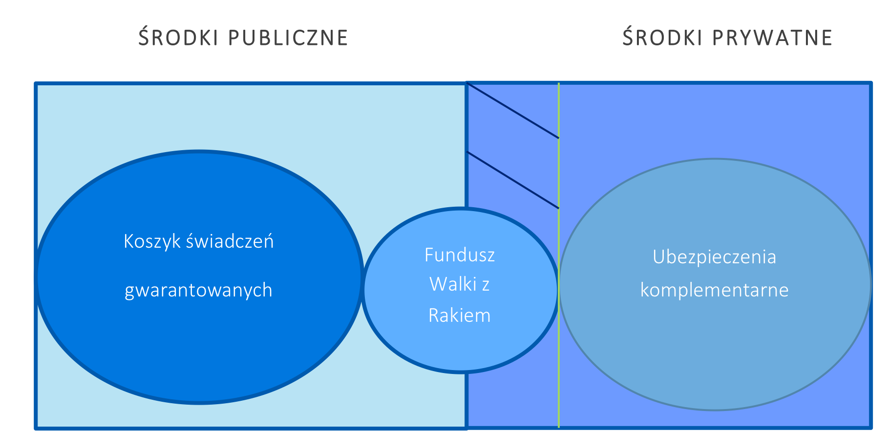 Środki FWR 2015-09-30