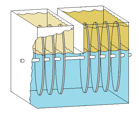 Membrany grubowarstwowe (BLM- bulk liquid membrane) W membranach grubowarstwowych stosuje się niemieszający się z fazą wodną płyn zawierający ewentualnie dodatek nośnika.