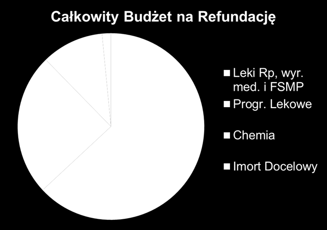 Budżet refundacyjny