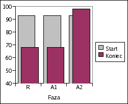 66 Programowanie aspektowe: studium empiryczne Rys. 6.4. e-informatyka - Number Of Modules (NOM) (bez testów) Rys. 6.5.