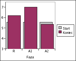 Rozdział 6. Analiza wyników badania 69 Rys. 6.6. e-informatyka - Weighted Operations in Module (WOM) Rys. 6.7.