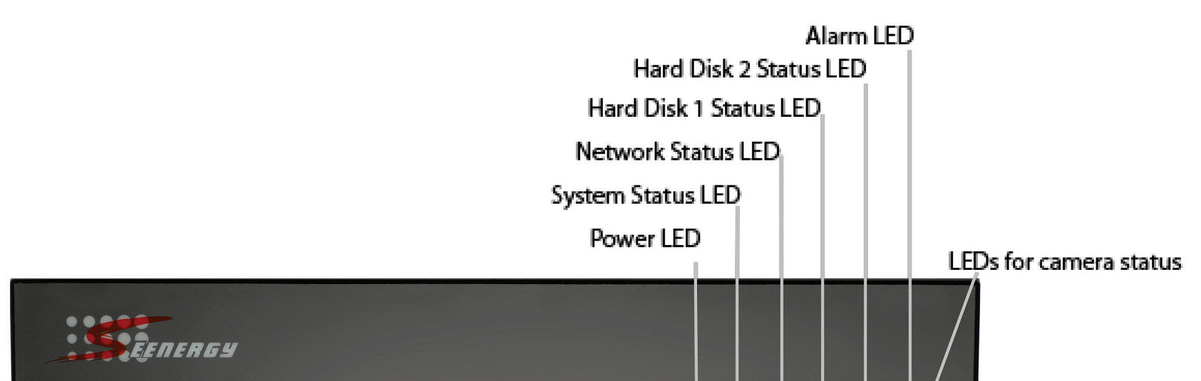 Zasilanie Diody LED status kamer Przycisk Reset Przycisk zasilania Wyciszenie buzzera YDS-04NF Alarm Status dysku 2 Status dysku 1