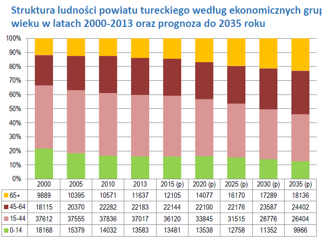 Z jakimi problemami