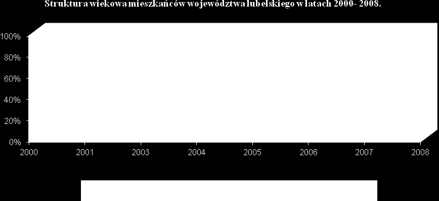 4) Ocena dostępności do różnych form pomocy społecznej i aktywizacji zawodowej z określeniem liczby i rozmieszczenia oraz liczby osób korzystających z pomocy: środowiskowych domów samopomocy - ilość