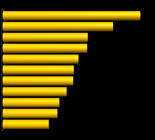 1. W mediach wyścig wygrywa 1.1. Gdyby to od liczby publikacji w prasie, radio i telewizji zależałoby zwycięstwo w wyścigu o ESK 016, miałaby tytuł w kieszeni Wykres 1.