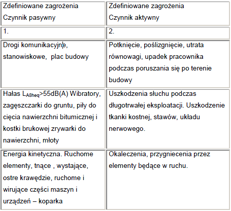 1.5. SPOSÓB PROWADZENIA INSTRUKTAŻU PRACOWNIKÓW PRZED PRZYSTĄPIENIEM DO WYKONYWANIA ROBÓT SZCZEGÓLNIE NIEBEZPIECZNYCH.