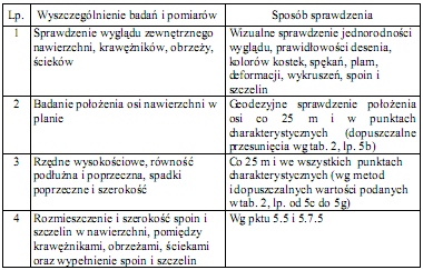 7. OBMIAR ROBÓT 7.1. Ogólne zasady obmiaru robót Ogólne zasady obmiaru robót podano w OST Wymagania ogólne [9] pkt 7. 7.2.