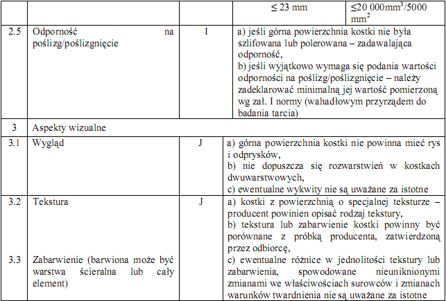 Kostki kolorowe powinny być barwione substancjami odpornymi na działanie czynników atmosferycznych, światła (w tym promieniowania UV) i silnych alkaliów (m.in. cementu, który przy wypełnieniu spoin zaprawą cementowo-piaskową nie może odbarwiać kostek).