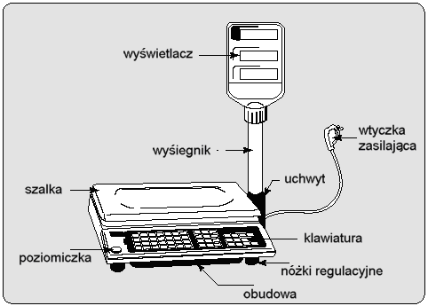 1. Wstęp Dziękujemy za zakup wagi kalkulacyjnej serii AP-1. Waga została zaprojektowana i wykonana przez koreańską firmę CAS CORPORATION.