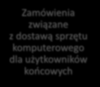 Rozwój katalogu usług cyfrowych dla klientów Administracji Podatkowej i Kontroli Skarbowej w zakresie centralizacji obsługi podatków CIT i VAT oraz obsługi Jednolitego Pliku Kontrolnego (CVP)