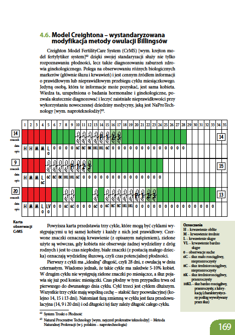 WDŻ podręcznik - szkoły