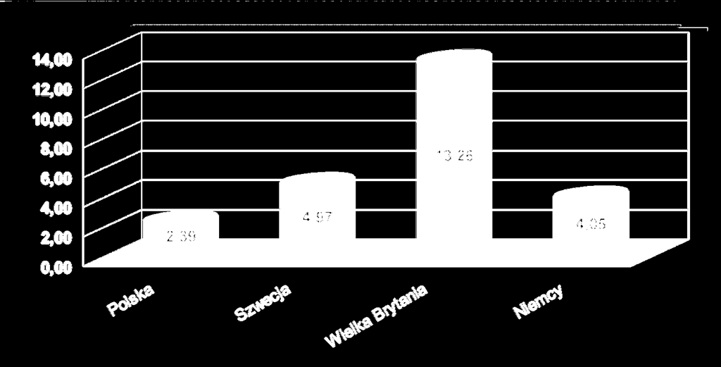 HIV/AIDS na 100 000 mieszkańców Dane za rok 2008. HIV/AIDS Surveillance in Europe 2009, WHO http://www.ecdc.europa.