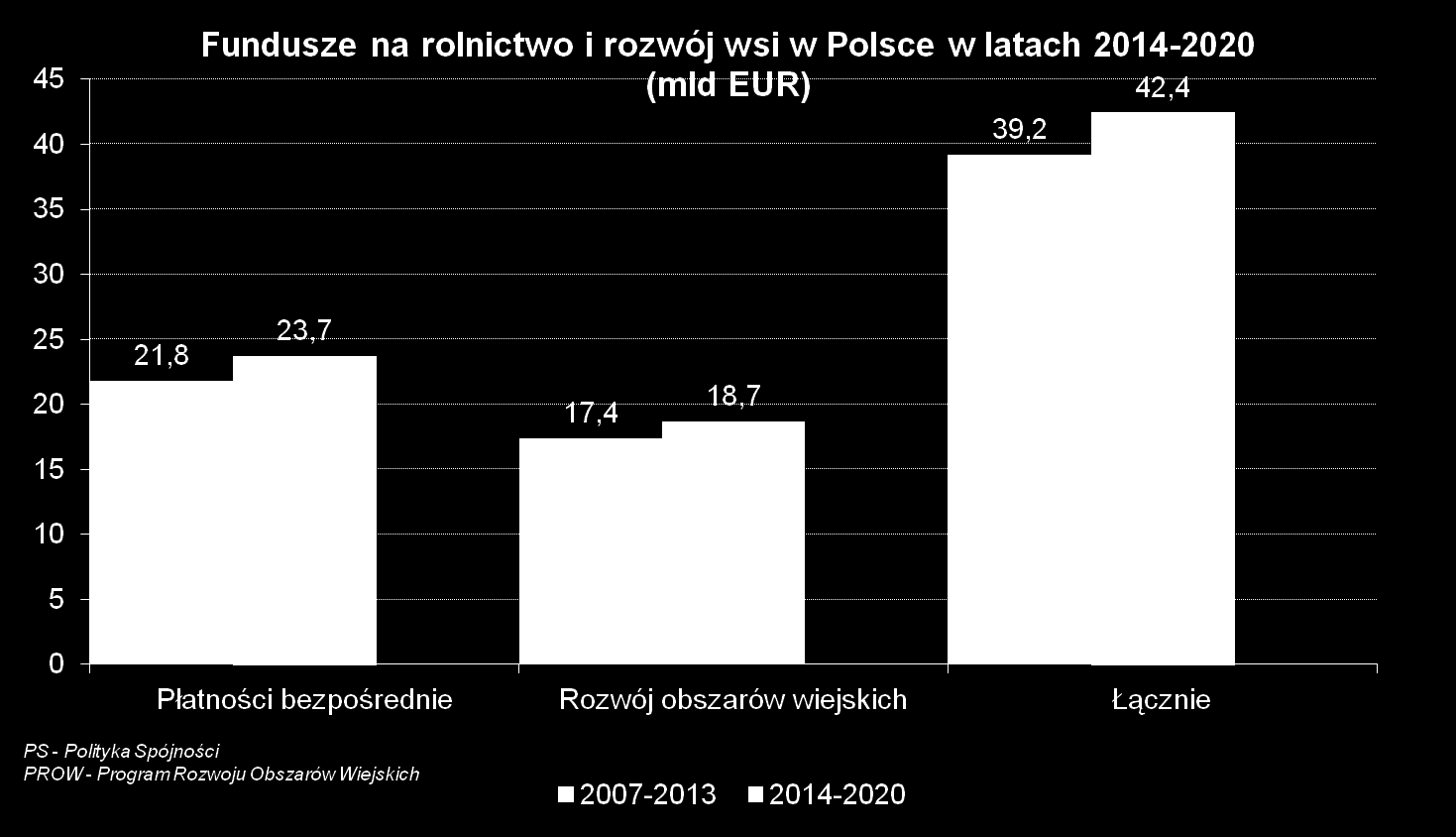 Budżet