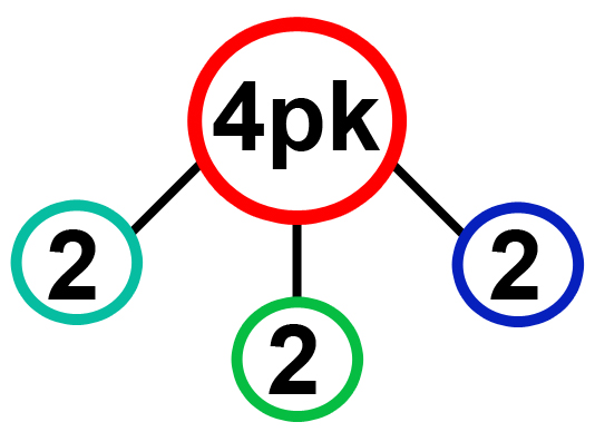 Awans na Managera w 4 m-ce 1 miesiąc Marża 43% 4pk x 322 zł = 1280 zł 5% upustu od zakupów własnych 4pk x 935 zł = 3740 zł x 5% = 187