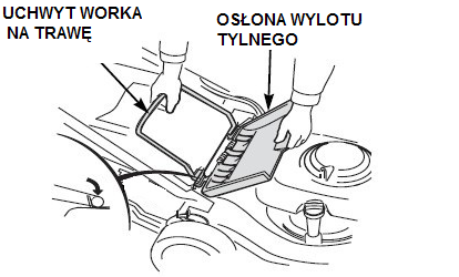 Unieś tylną osłonę wylotu, usuń zaślepkę mulczującą i zamontuj worek na trawę.