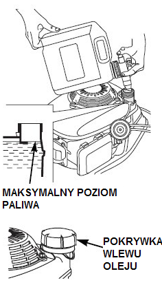 Odkręć nakrętkę wlewu paliwa Dolej paliwo do dolnej granicy w szyjce zbiornika paliwa. Nie przepełniaj zbiornika. Wytrzyj rozlane paliwo przed uruchomieniem silnika. Zakręć nakrętkę wlewu paliwa.