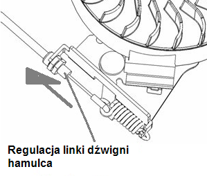 Regulacja linki dźwigni napędu i linki dźwigni hamulca W przypadku poluzowania dźwigni napędu należy naprężyć linkę sprzęgła (jak na rysunku).