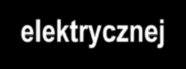 Obszary działań proefektywnościowych wg Ustawy Grupy, dla których będą ogłaszane przetargi przez Prezesa URE Zwiększenie oszczędności przez odbiorców