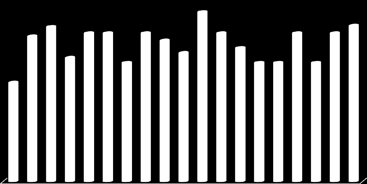 Średnia ocen z egzaminów wg podziału na zawody 4,89 5,71 5,21 5 4,17 5 5 4,75 4 5
