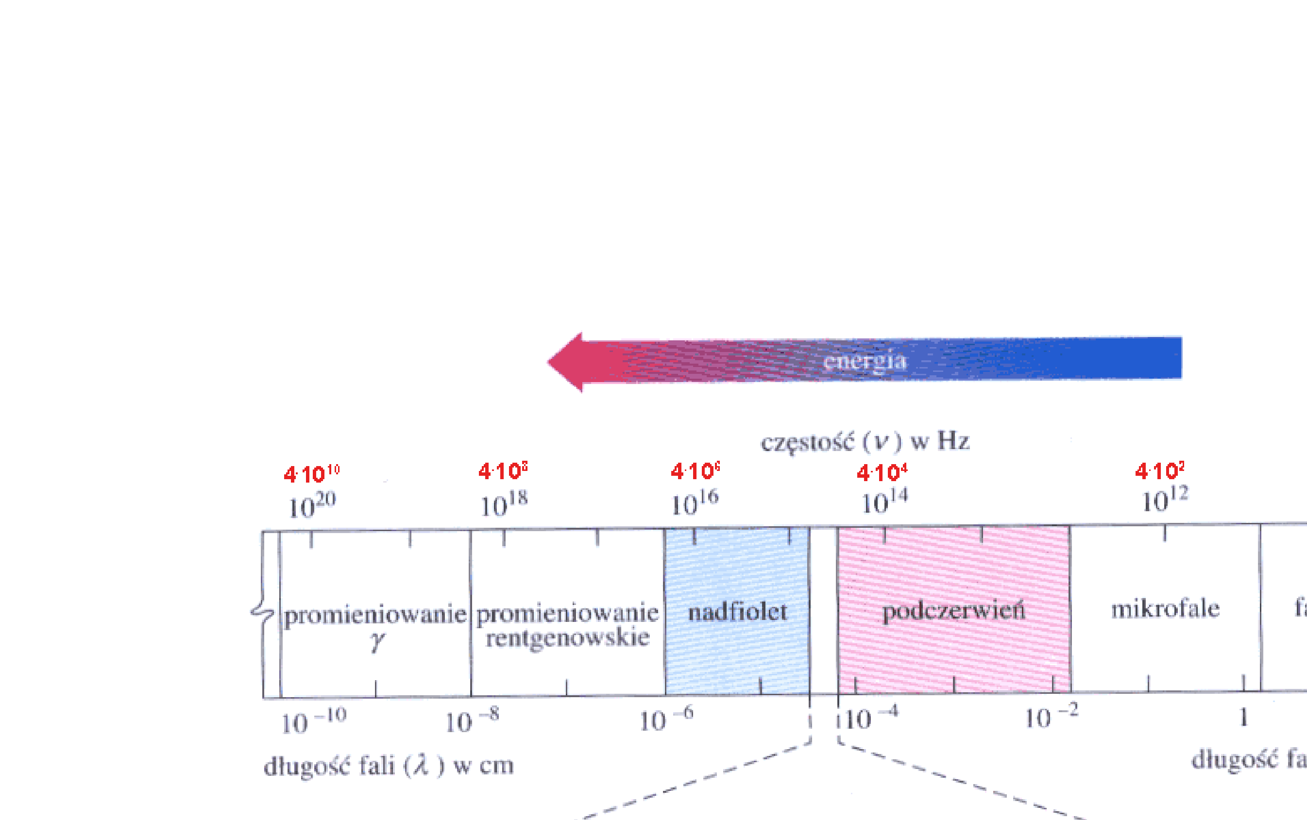 Procesy radiacyjne a