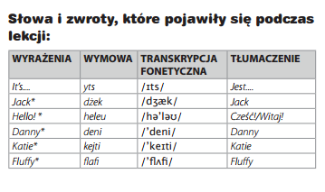 Zeszyt kontaktu z rodzicami Zeszyt kontaktu z rodzicami jako źródło pomocy dydaktycznych,