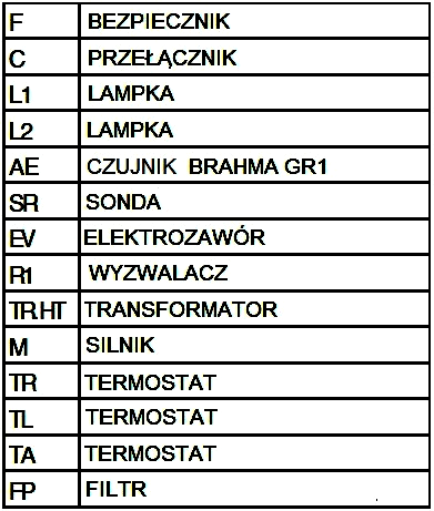 17. Schemat